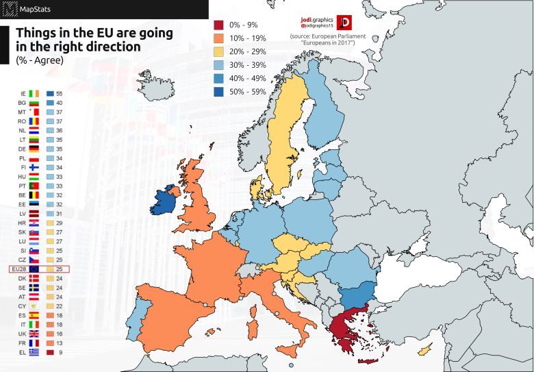 Czy sprawy w UE zmierzają we właściwym kierunku?, 2017