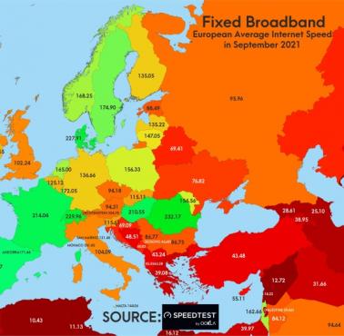 Średnia prędkość internetu stacjonarnego w Europie, wrzesień 2021