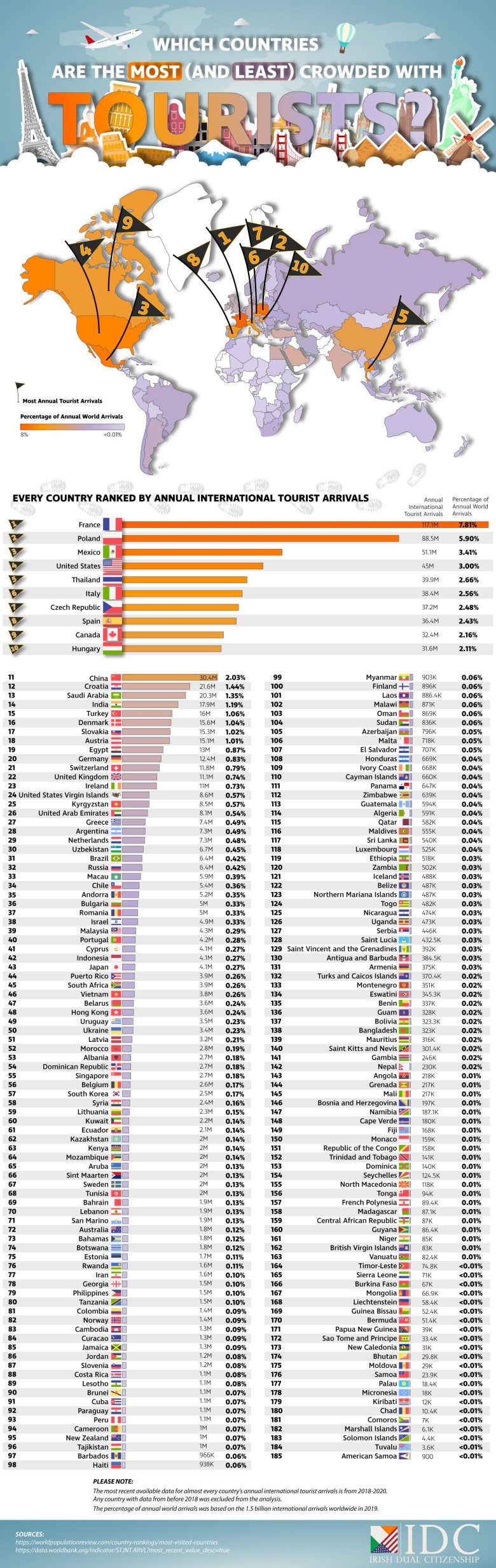 Średnia liczba zagranicznych turystów w danym kraju rocznie, 2018-2020