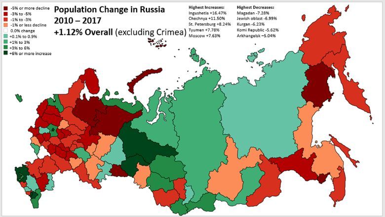 Rosyjska populacja w/g regionu 2010 - 2017
