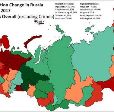 Rosyjska populacja w/g regionu 2010 - 2017