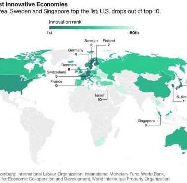Top50 (pięćdziesiąt) najbardziej innowacyjnych gospodarek na świecie