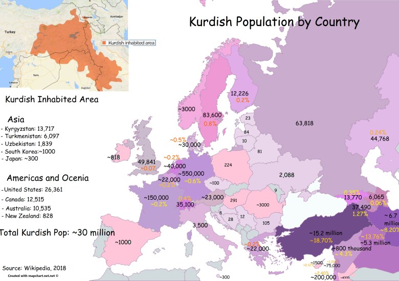 Ludność kurdyjska według kraju
