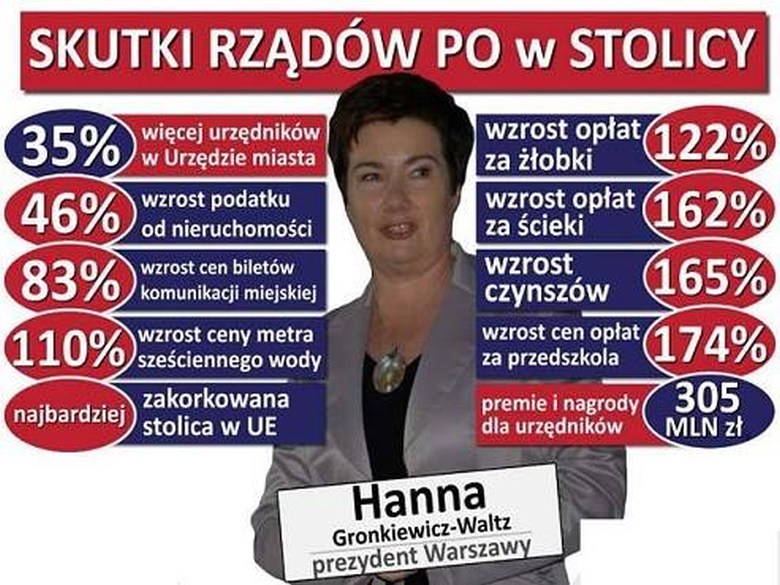 Lata rządów w W-wie Hanny Gronkiewicz-Waltz w wymiarze ekonomicznym