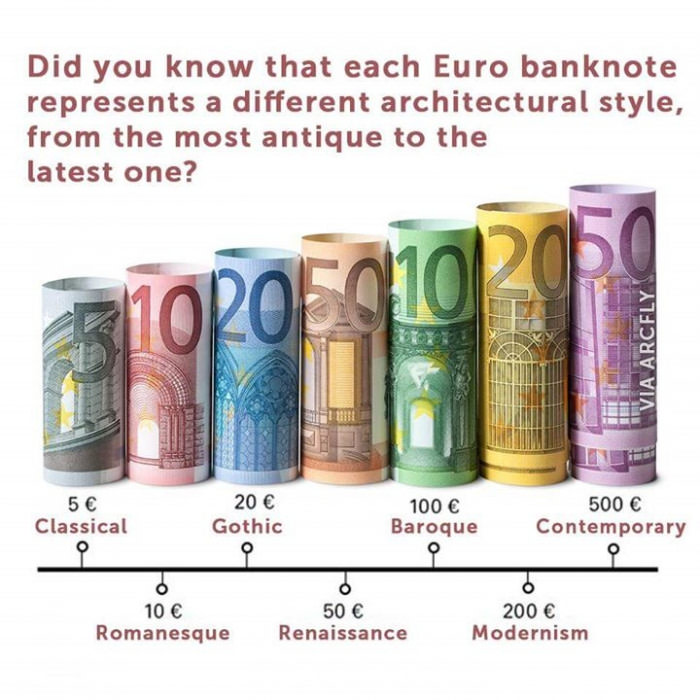 Banknoty Euro reprezentują różne style architektoniczne