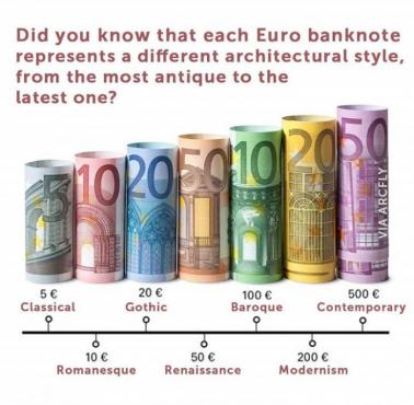 Banknoty Euro reprezentują różne style architektoniczne