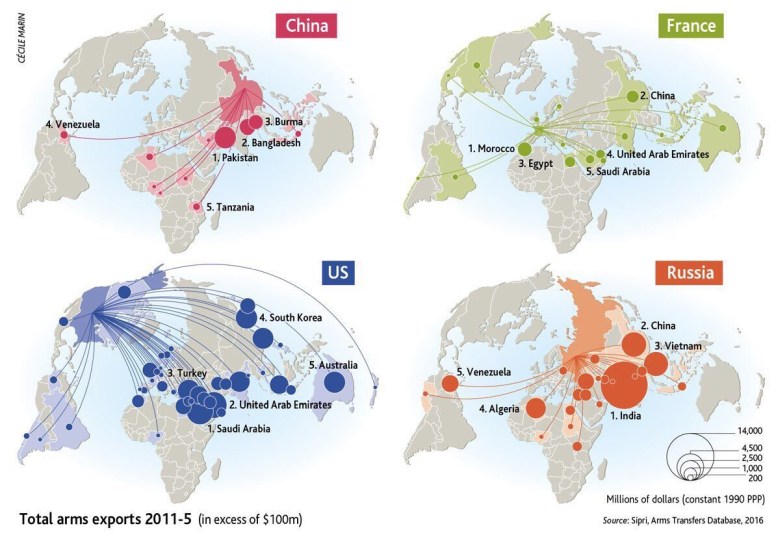 Gdzie swoją broń sprzedaje USA, Francja, Chiny, Rosja, 2011-15