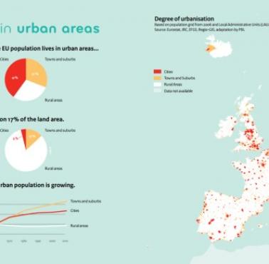 Najbardziej zurbanizowane obszary Europy