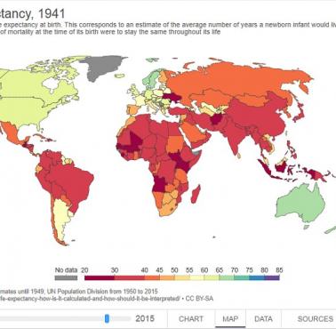 Średnia długość życia w 1941 roku