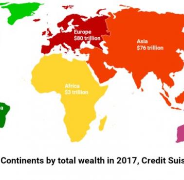 Kontynenty według całkowitego bogactwa 2017