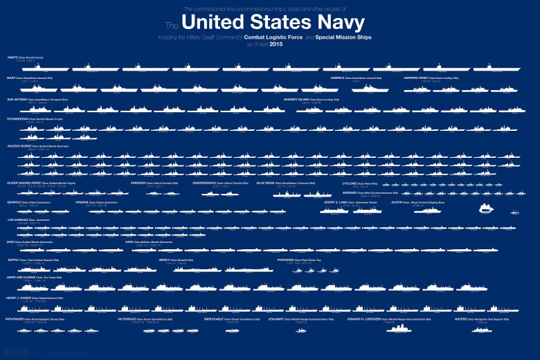 Wszystkie jednostki US Navy, 2015