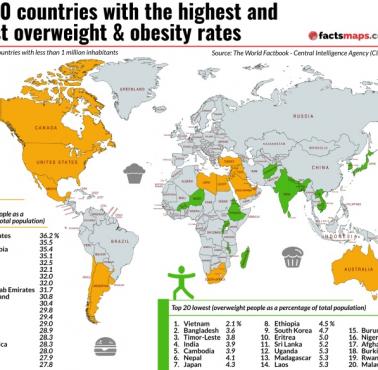 Top 20 krajów z najwyższymi i najniższymi wskaźnikami otyłości, 2016-2020