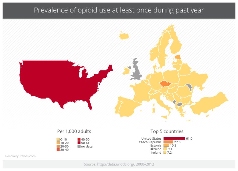 Wykorzystanie opioidów w USA w stosunku do Europy