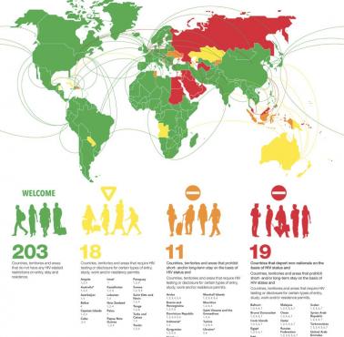 Ograniczenia w podróży dla osób z HIV