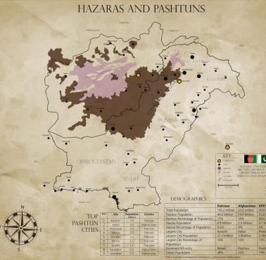 Chazarowie i Pasztuni w Afganistanie