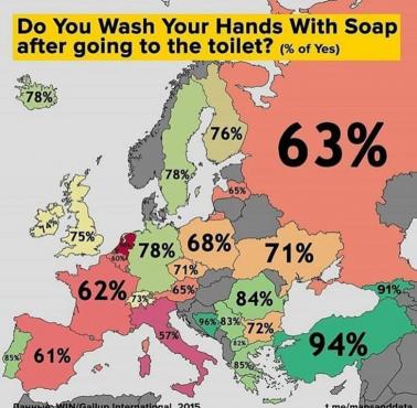 Odsetek osób myjących ręce wodą z mydłem po skorzystaniu z toalety w państwach europejskich, 2015