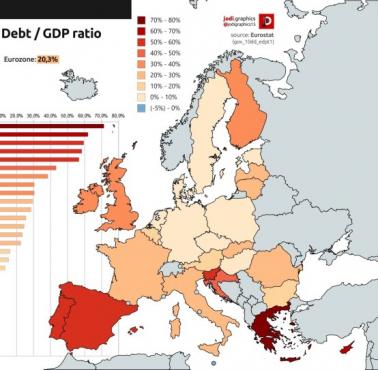 Zmiana relacji długu do PKB w UE (2008-2016)