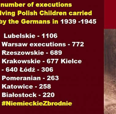Liczba egzekucji polskich dzieci wykonana przez Niemców w latach 1939-45