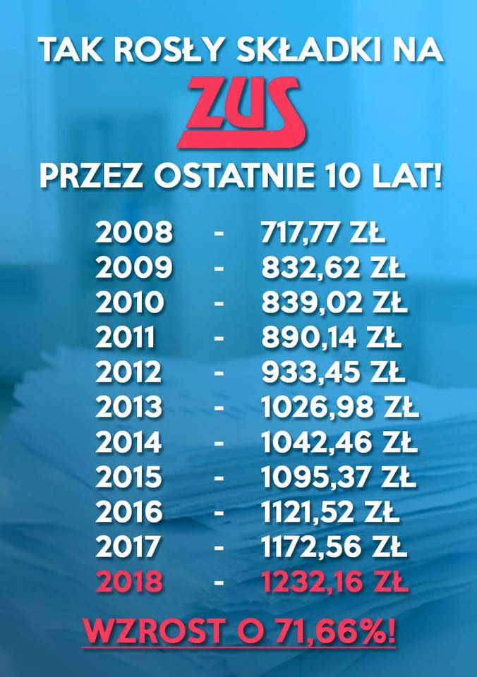 Jak rósł podatek pogłówny zwany również składką na ZUS od 2008-2018