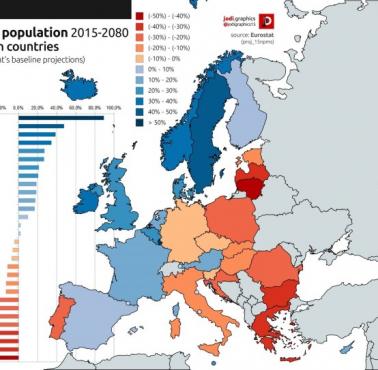 Zmiana liczby ludności (2015-2080) w krajach europejskich