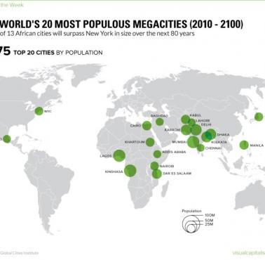 Światy 20 największych miast 2010-2100 (animacja)
