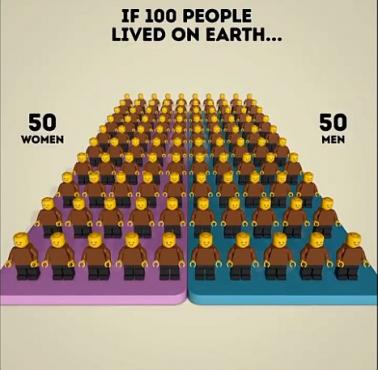 Gdyby na Ziemi żyło jedynie 100 ludzi (animacja HD)
