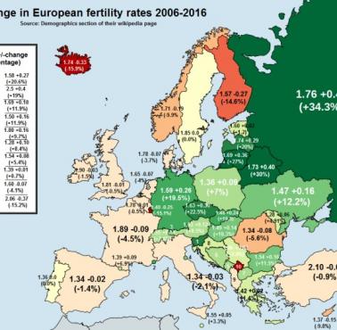 Zmiana współczynnika płodności w Europie w latach 2006-2016