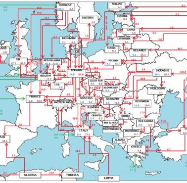 Przepływy gazu w Europie, 2011