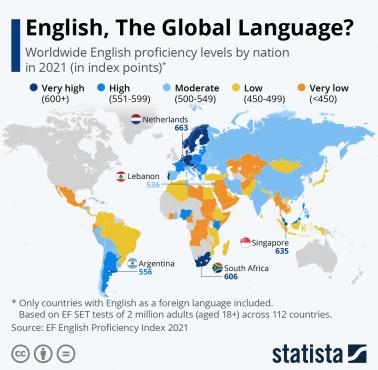 Znajomość angielskiego na świecie, World English Proficiency Index, 2021