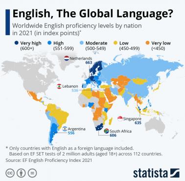 Znajomość angielskiego w Europie, World English Proficiency Index, 2021