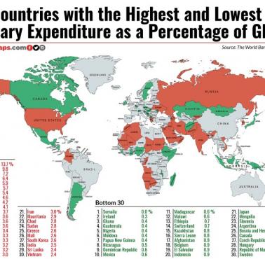 30 krajów o najwyższych i najniższych wydatkach wojskowych jako procent PKB
