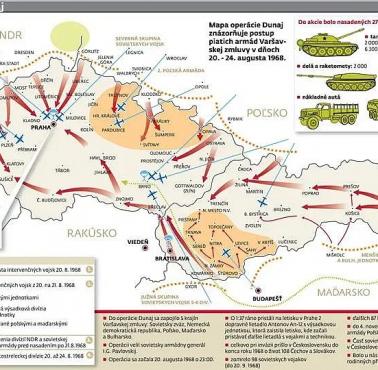 Interwencja zbrojna Niemiec Wschodnich, Polski, Węgier, Związku Radzieckiego. Pacyfikacja Praskiej Wiosny, 1968