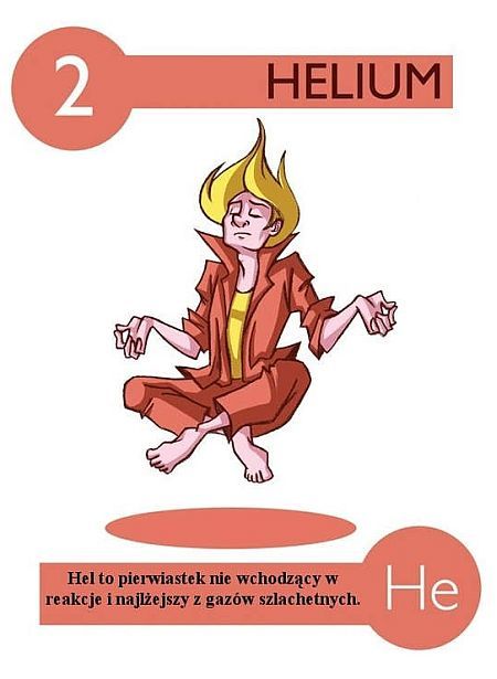 Pierwiastki chemiczne - Hel
