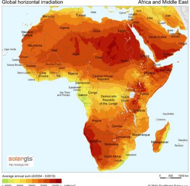 Potencjał energii solarnej w Afryce