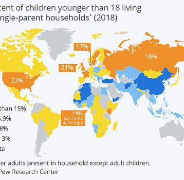 Odsetek gospodarstw domowych na świecie, w których dzieci (poniżej 18 lat) są wychowywane przez tylko jednego rodzica, 2018