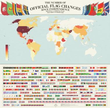 Ile razy kraje zmieniły swoją flagę