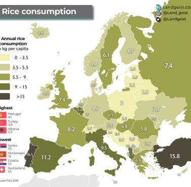 Spożycie ryżu w Europie, 2019