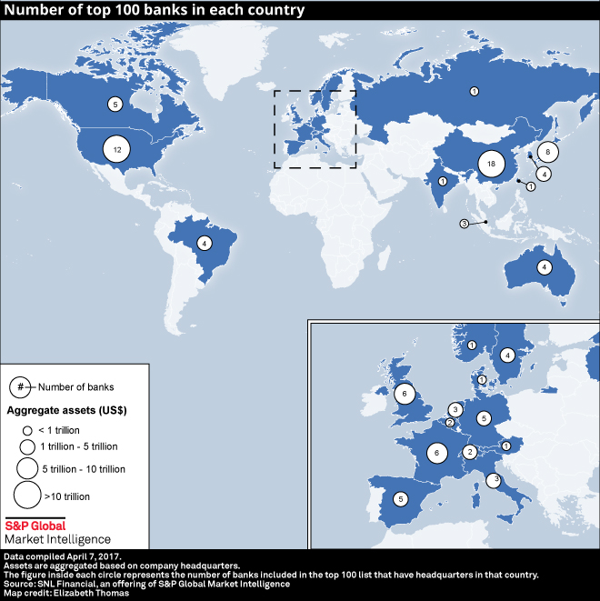 100 największych banków na świecie z podziałem na kraje