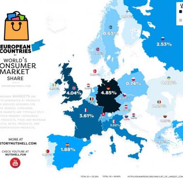 Kraje europejskie według udziału konsumentów w rynku światowym (w procentach)