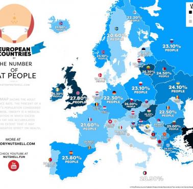 Procent ludzi otyłych w Europie