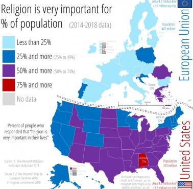Odsetek osób, które odpowiedziały, że "religia jest bardzo ważna w ich życiu" w USA i UE. Dane z lat 2014-2018