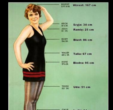 Ideał amerykańskiej kobiecej figury z 1929 roku