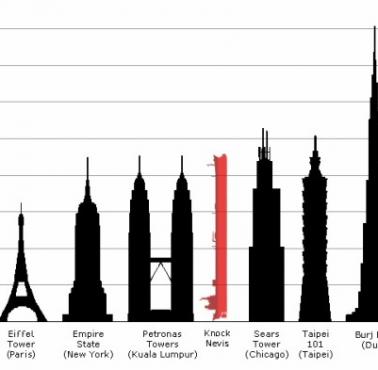 Największy statek w historii, Knock Nevis, w porównaniu do znanych wieżowców