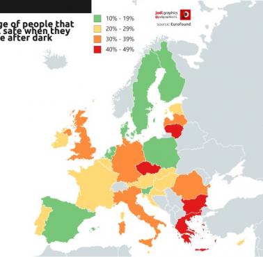 Odsetek osób w Europie, które nie czują się bezpiecznie, gdy idą same po zmroku