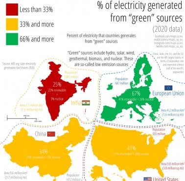 Odsetek energii elektrycznej wyprodukowanej z odnawialnych źródeł energii (zielonej), USA, Unia, Indie, Chiny, 2020