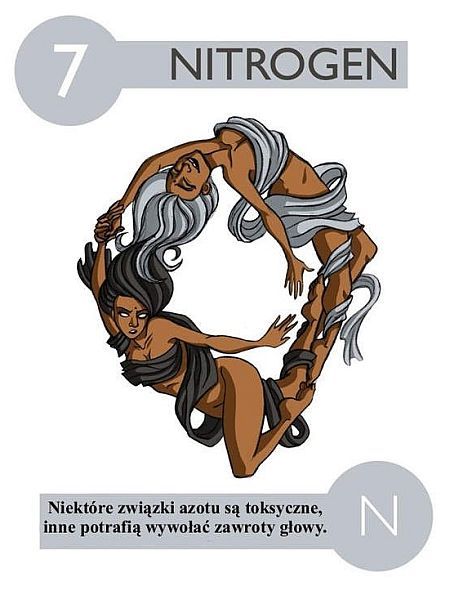 Pierwiastki chemiczne - Azot