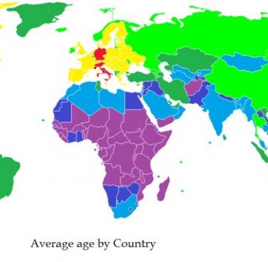 Średni wiek według kraju
