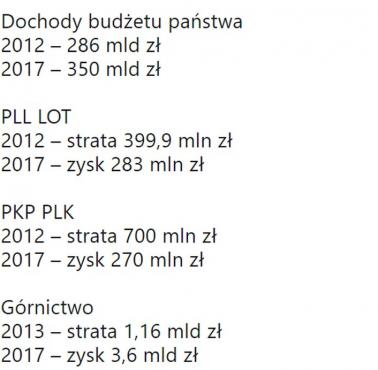 Dochody budżetu państwa 2012 i 2017, wyniki finansowe PLL LOT, PKP, górnictwo
