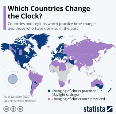 Czas letni na całym świecie. Gdzie przestawia się wskazówki zegarów?, 2020
