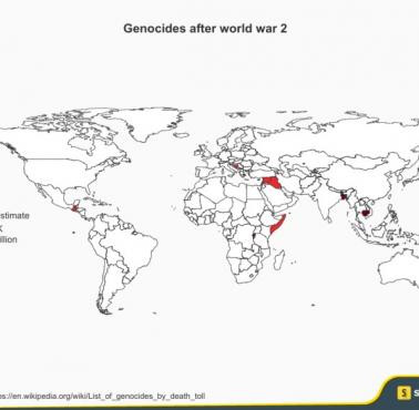 Ludobójstwa po II wojnie światowej